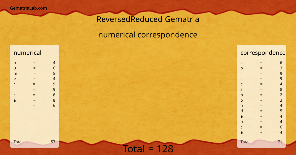 numerical correspondence in reversedReduced Gematria